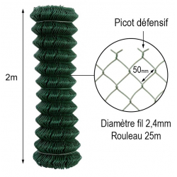 Grillage simple torsion vert 2.4mm 2m rouleau 25m