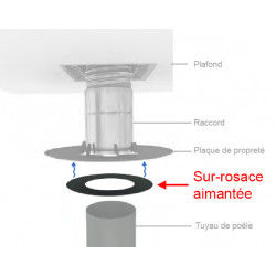 Rosace de finition pour plaque de propreté pour conduit 100mm