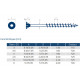 VIS AGGLO TF TORX FP 6X180 (en boite de 100)