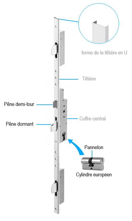 Vocabulaire d'une serrure 3 points