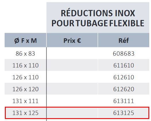 reduction inox