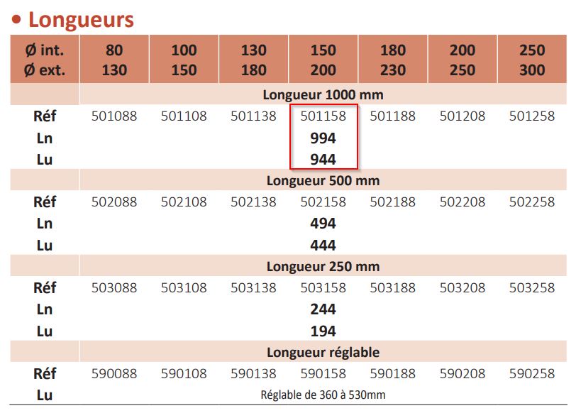 Dimensions du tuyau DUOTEN double paroi 150 200