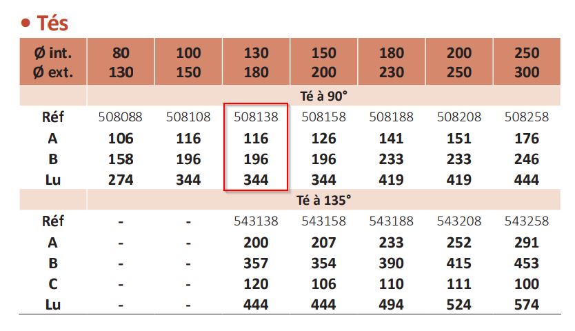 Dimensions pour le schéma du té à 90°