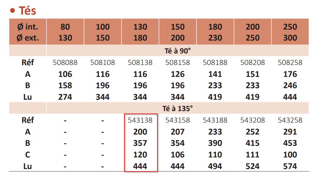 Dimensions du té Y de 135°