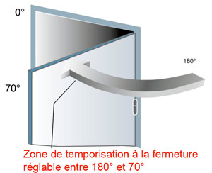 Temporisation de la fermeture ferme porte