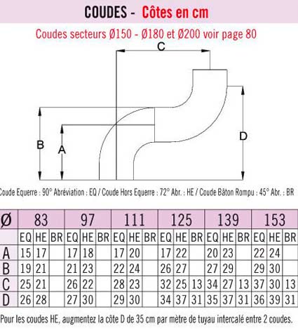 tuyau de raccordement bois: Coude 30° Ø 150 mm