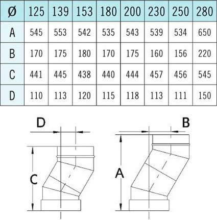 Dimension du coude télescopique pour tuyau de poêle