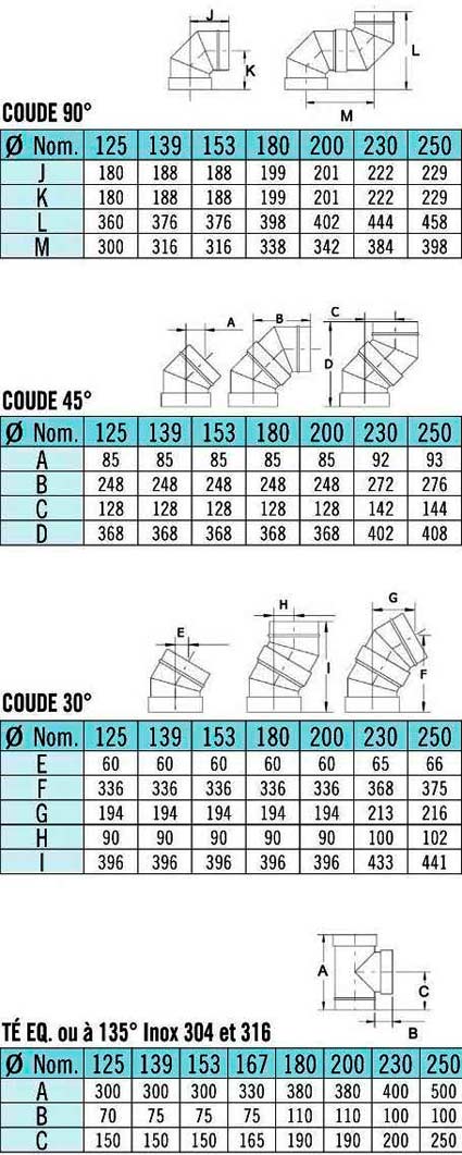 Dimension du coude inox pour tuyau de poêle