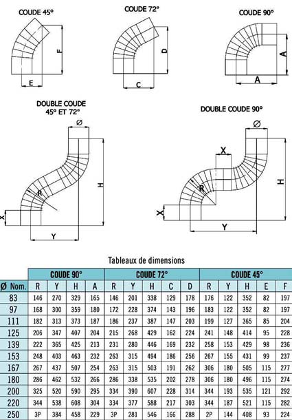 Dimension du coude aluminié pour tuyau de poêle