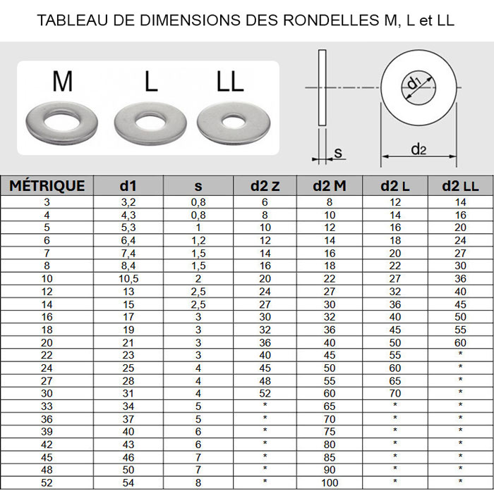 Tableau de dimension des rondelles
