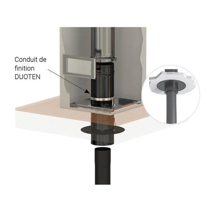 Image de l'emplacement du tuyau de finition DUOTEN