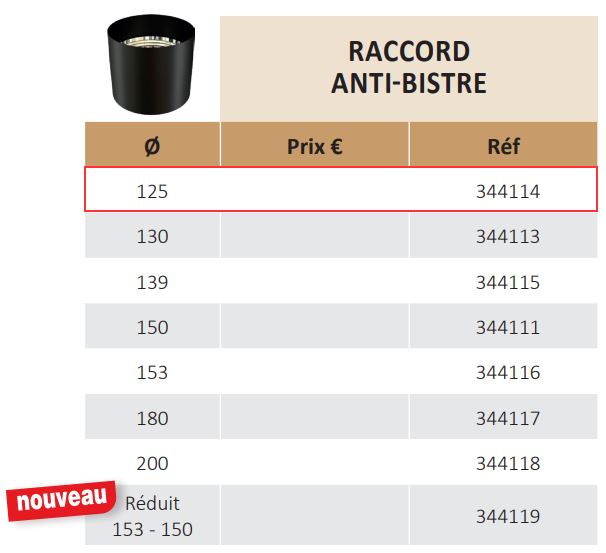 Raccord anti-bistre Ten pour poêle à bois - Comptoir du poêle