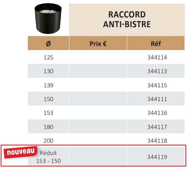 Raccord anti-bistre noir mat 153 et 150 mm