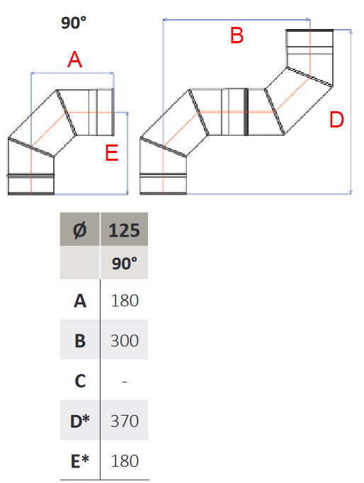 schema coude a secteur équerre 125mm