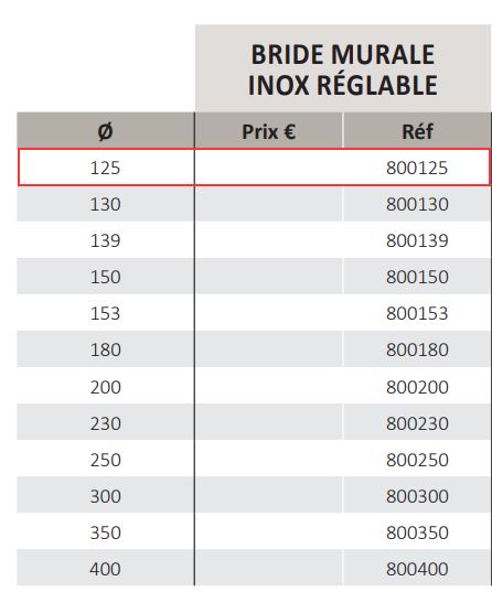 Bride murale inox 125
