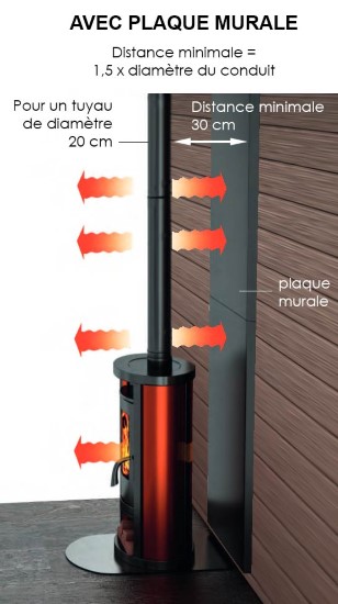 distance minimale conduit avec plaque de protection