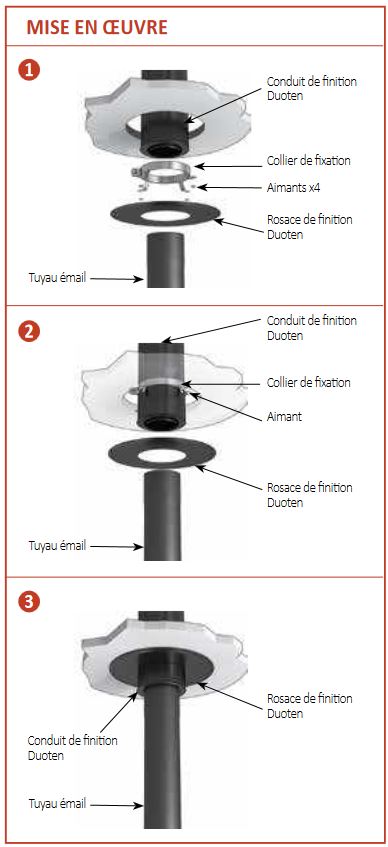 Montage rosace finition DUOTEN